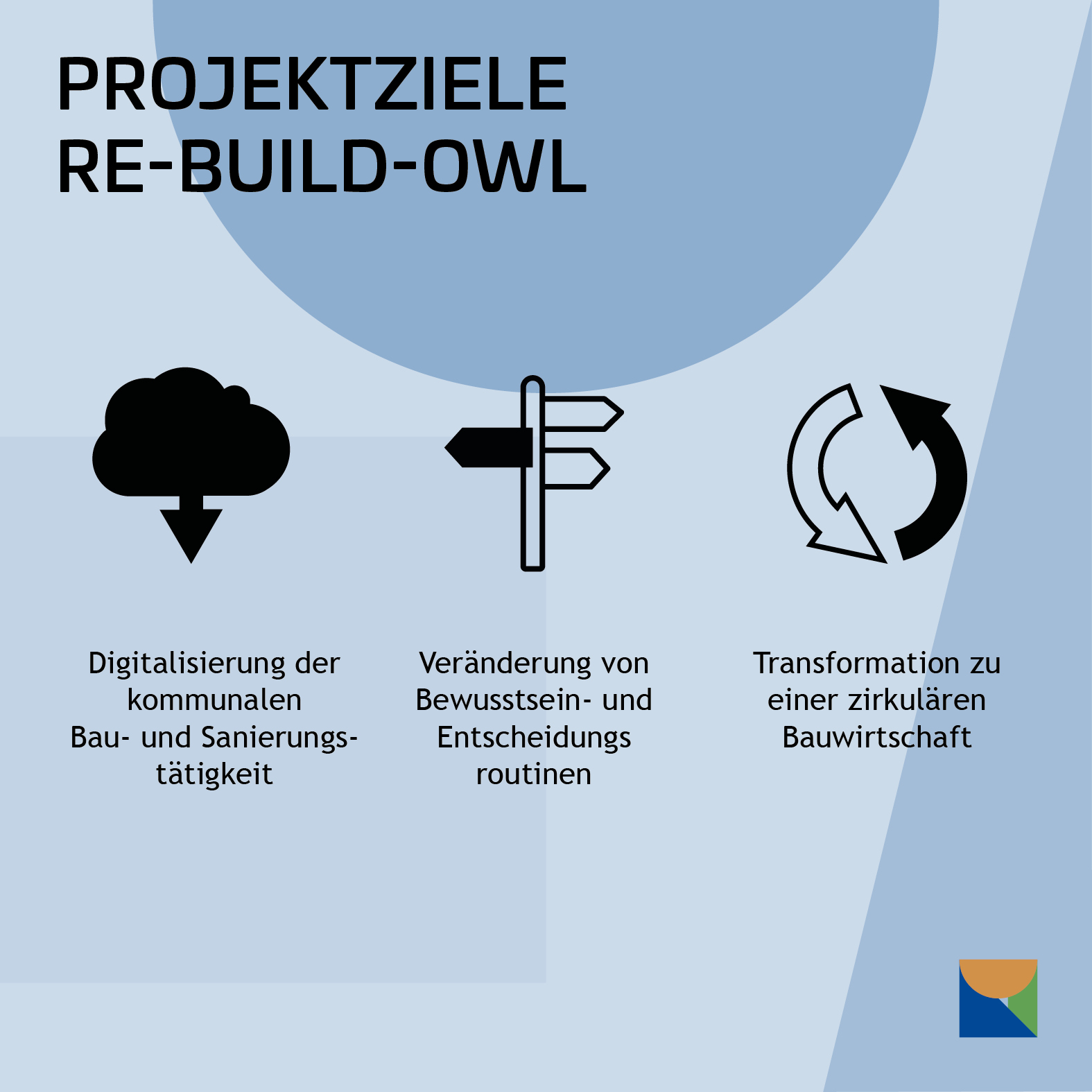 kw 27 about projektziele